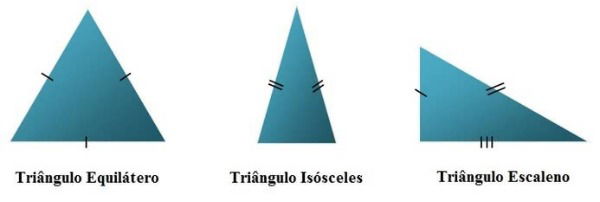 Triângulo classificação