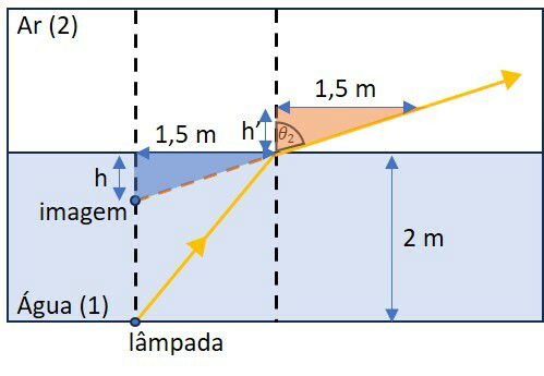 Triângulos retângulos semelhantes.