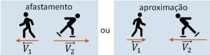 Velocidade relativa soma