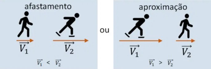 Velocidade relativa subtra&ccedil;&atilde;o