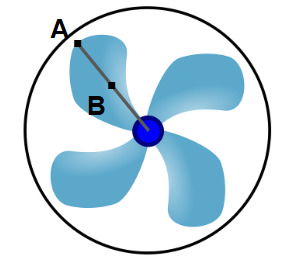 Ventilador com pontos A e B