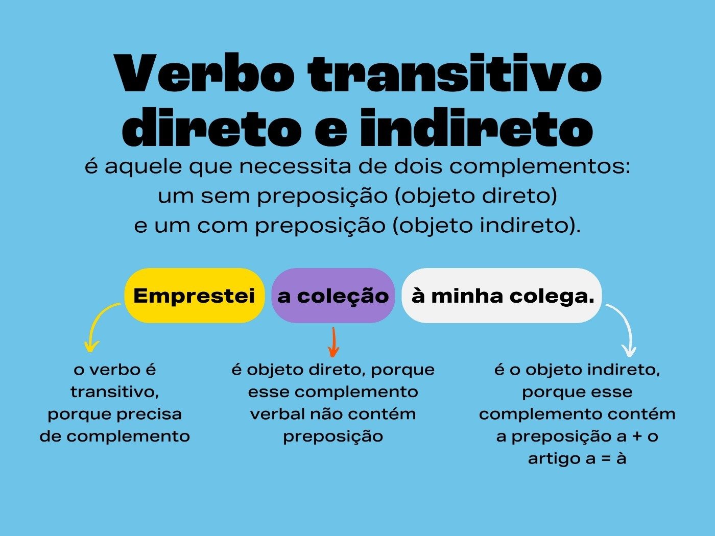 Exemplos De Verbos Transitivos Diretos E Indiretos