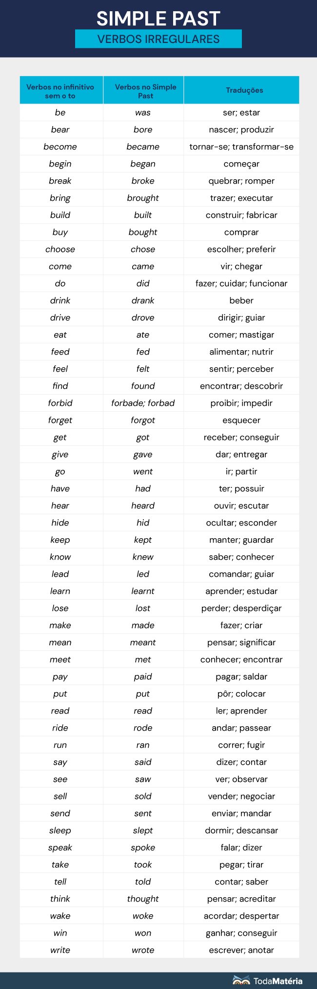 lista de irregular verbs