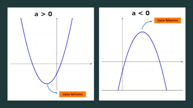 COORDENADAS DO VÉRTICE DA PARÁBOLA - FUNÇÃO QUADRÁTICA - AULA 3