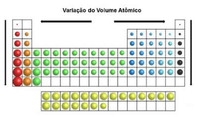 Volume Atômico