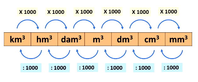 Medidas De Volume Toda Materia