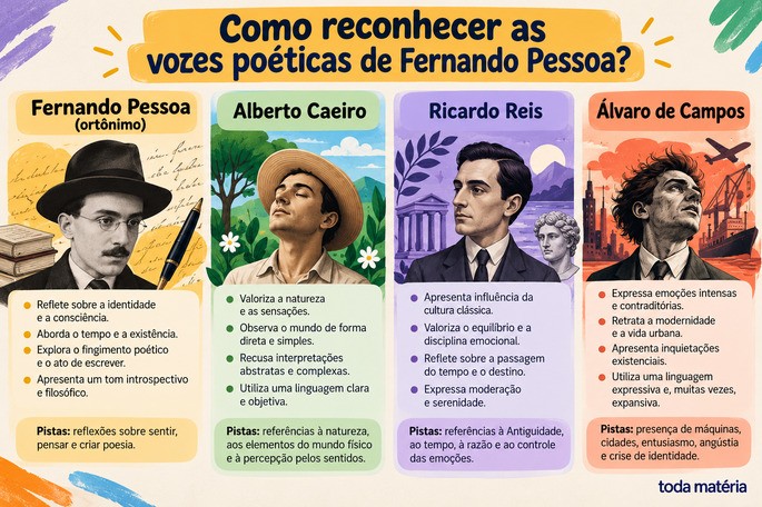 vozes_po&eacute;ticas_fernando_pessoa