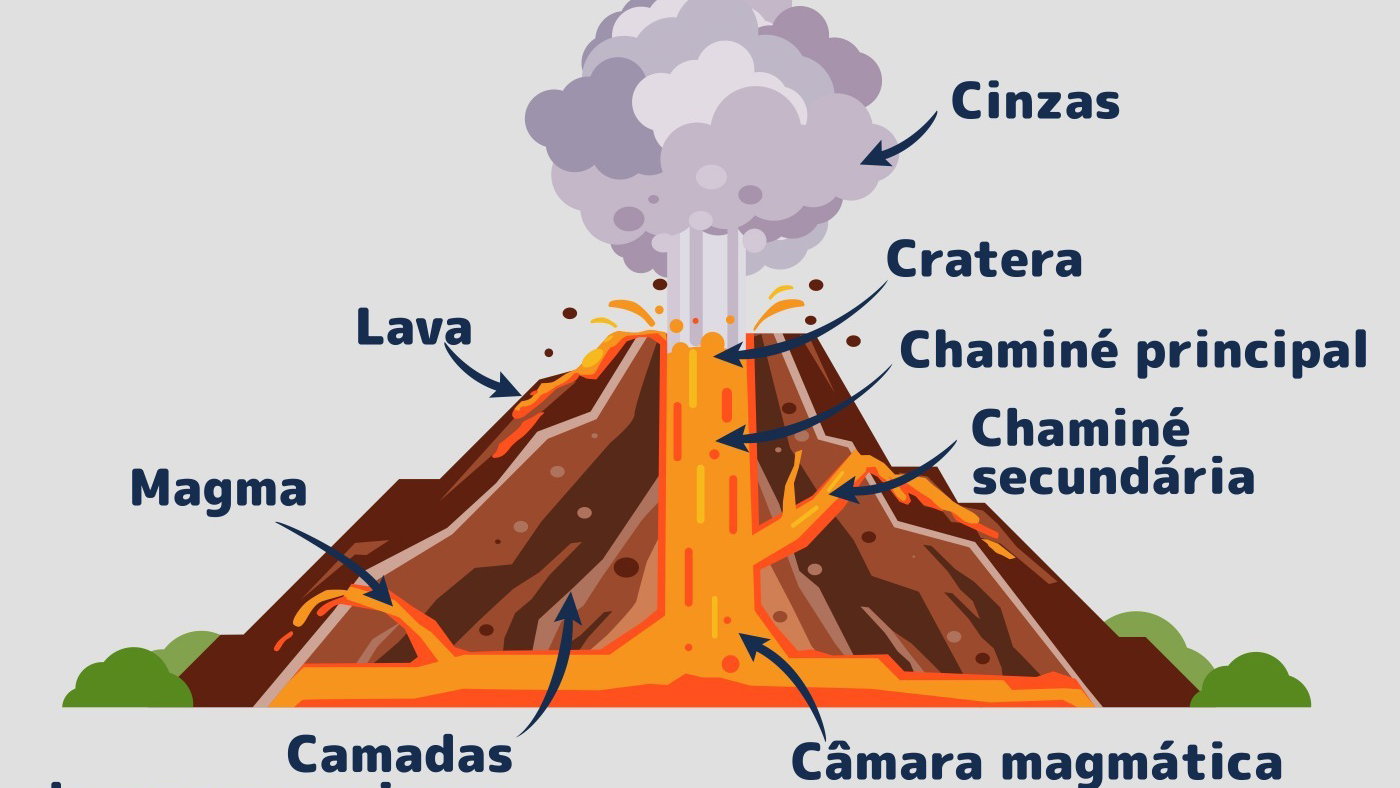 Imagem ilustrativa sobre Vulcão submerso protege milhões de ovos de raia e outro acorda após 100 mil anos: o que tá pegando