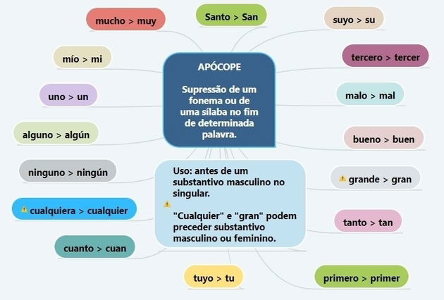 Apócope (la apócope) - Toda Matéria