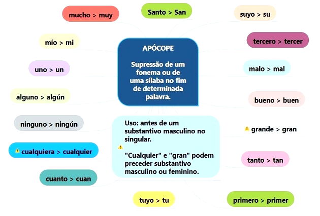 Gêneros das palavras: masculino e feminino em espanhol