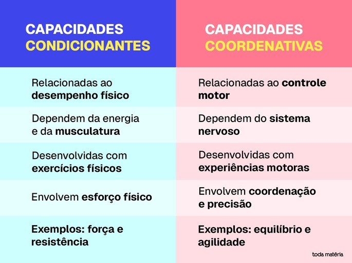 Quadro comparativo