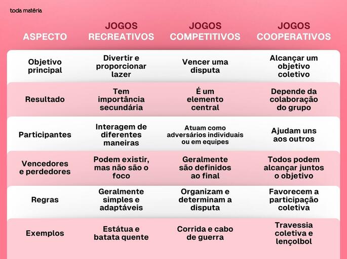 Compara&ccedil;&atilde;o