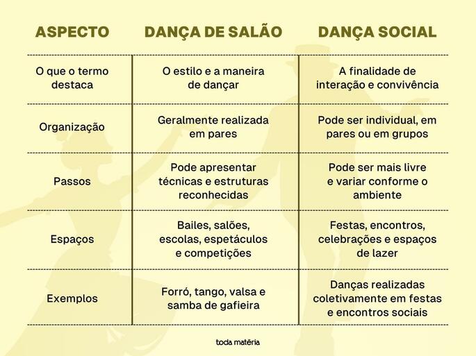Quadro comparativo