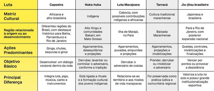Quadro comparativo