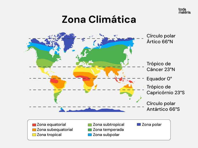Zonas climáticas globais