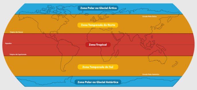 Zonas térmicas do planeta